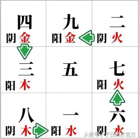 洛書數字